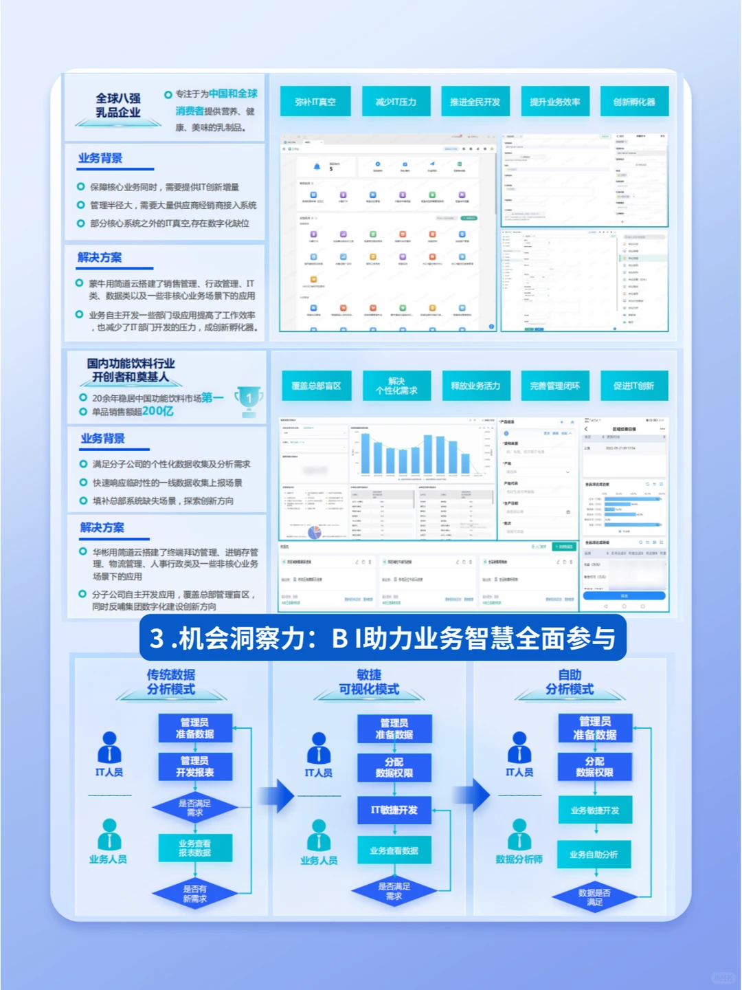25页资料|零售行业的数据经营之道
