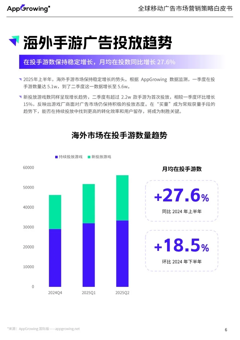 广告｜NO.390 全球移动广告市场营销策略报告