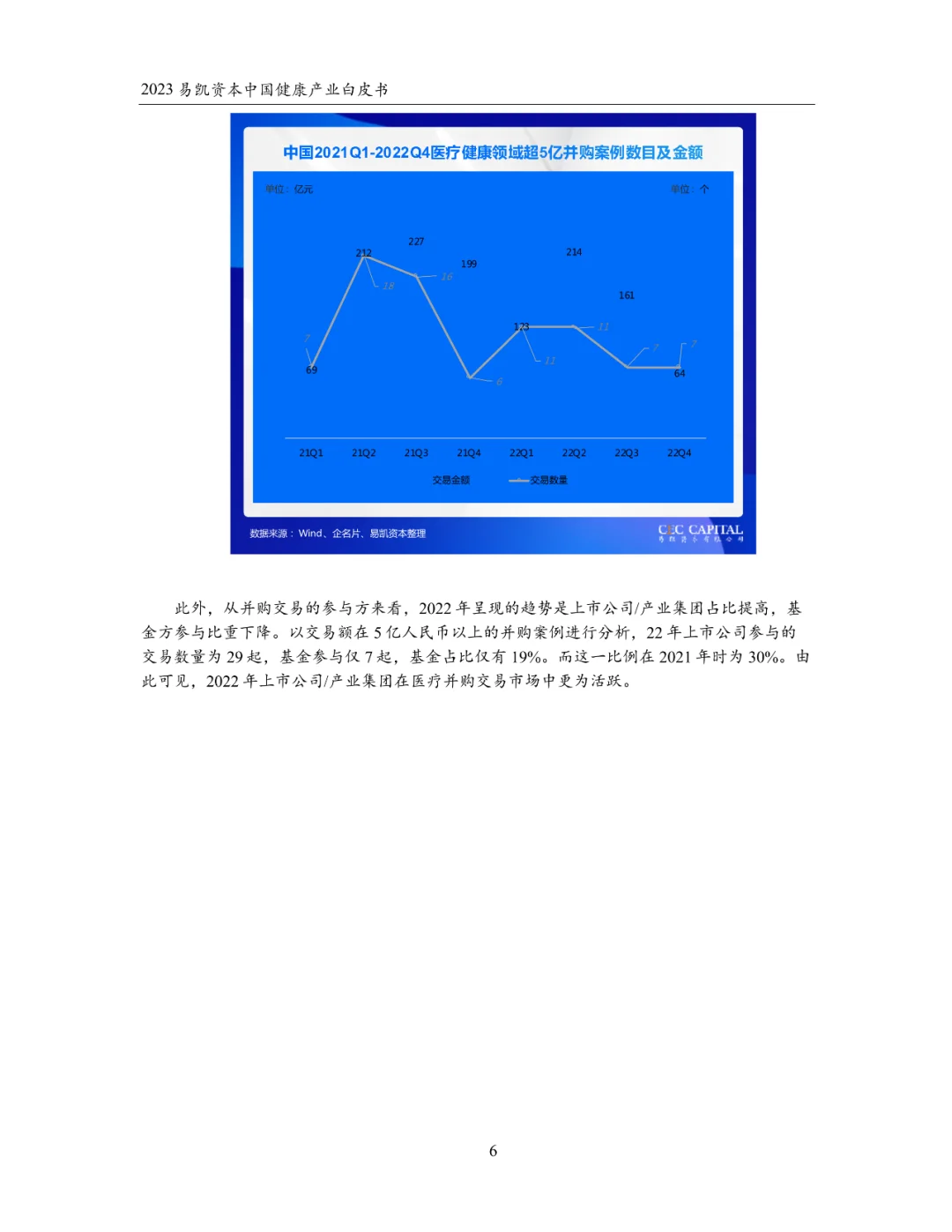 2023中国健康产业白皮书 健康产业并购篇