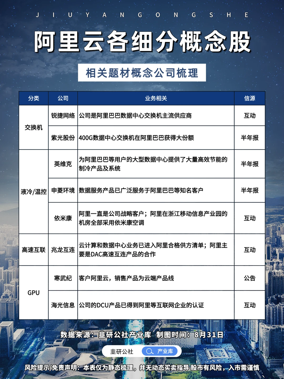 阿里云 相关题材概念公司梳理?