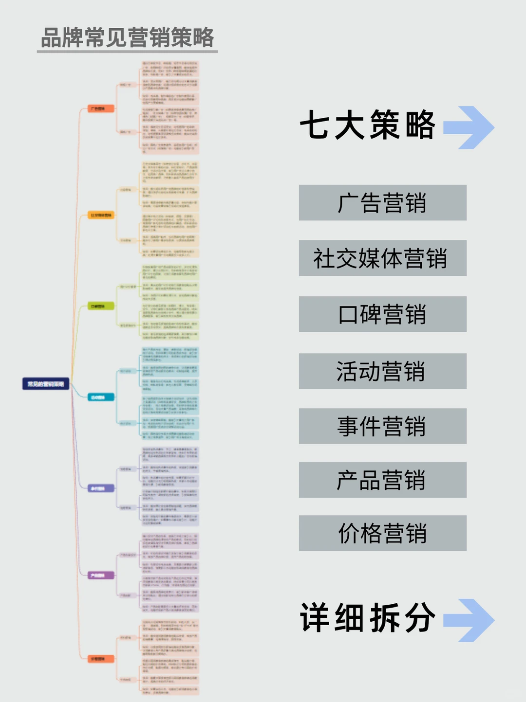 品牌常见七大营销策略｜干货