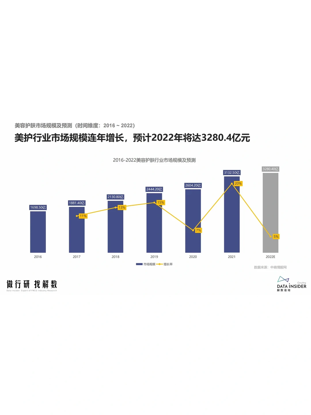 每日一篇行业报告｜2022美护行业半年度复盘