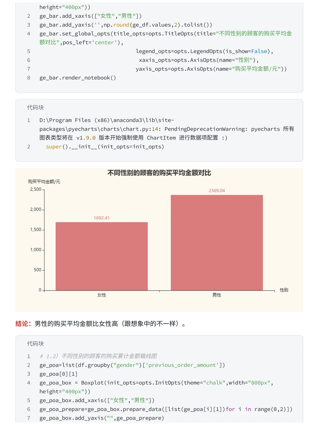 电商数据分析项目—小红书销售数据分析
