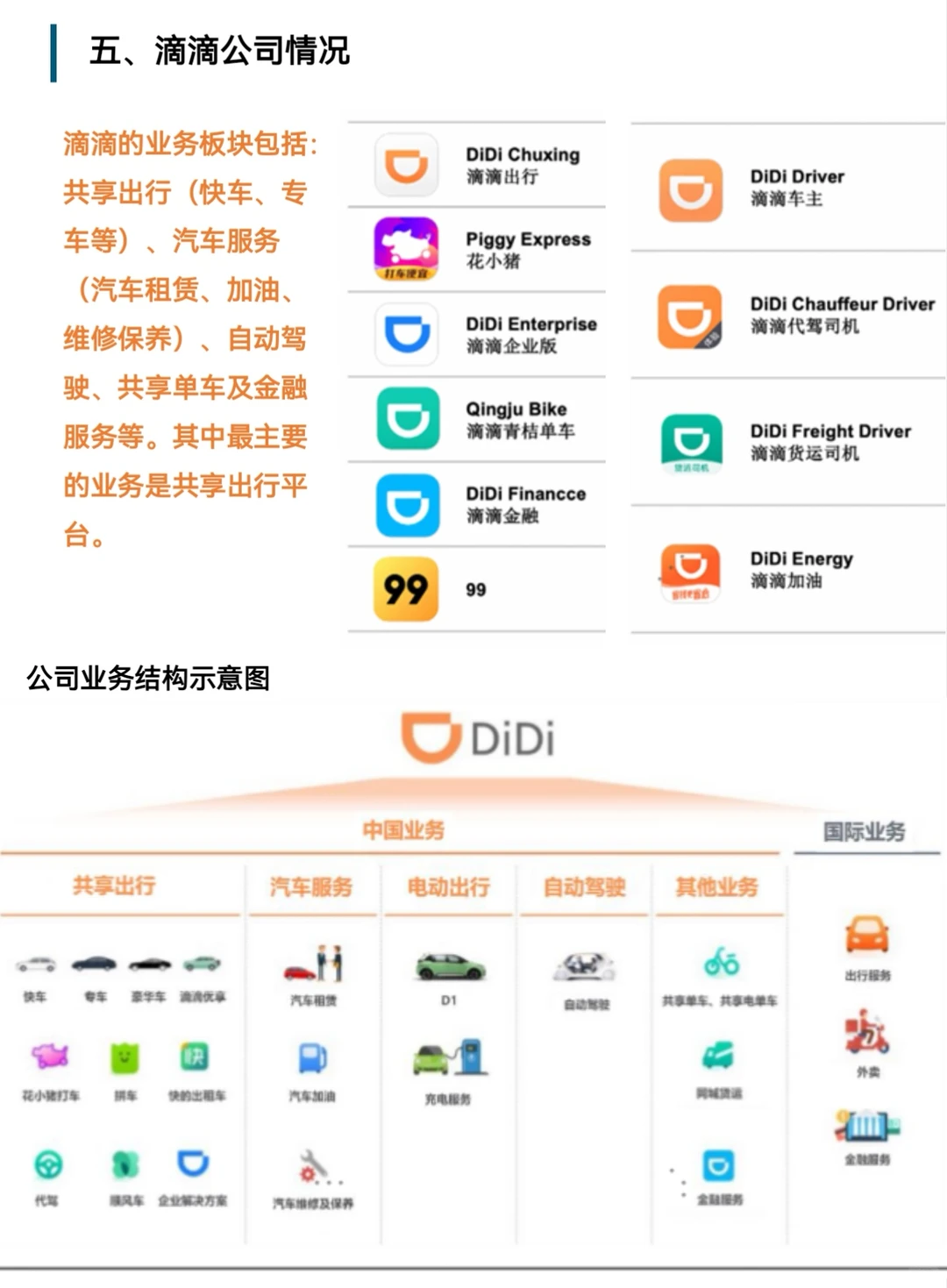 网约车行业洞察报告