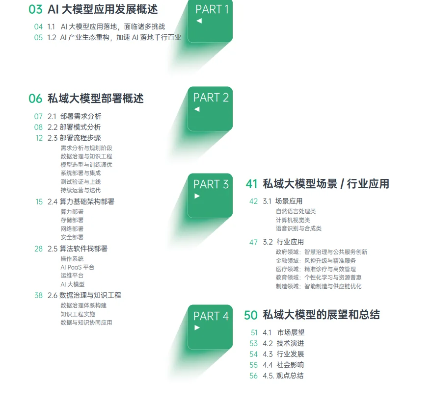 2025私域大模型部署白皮书