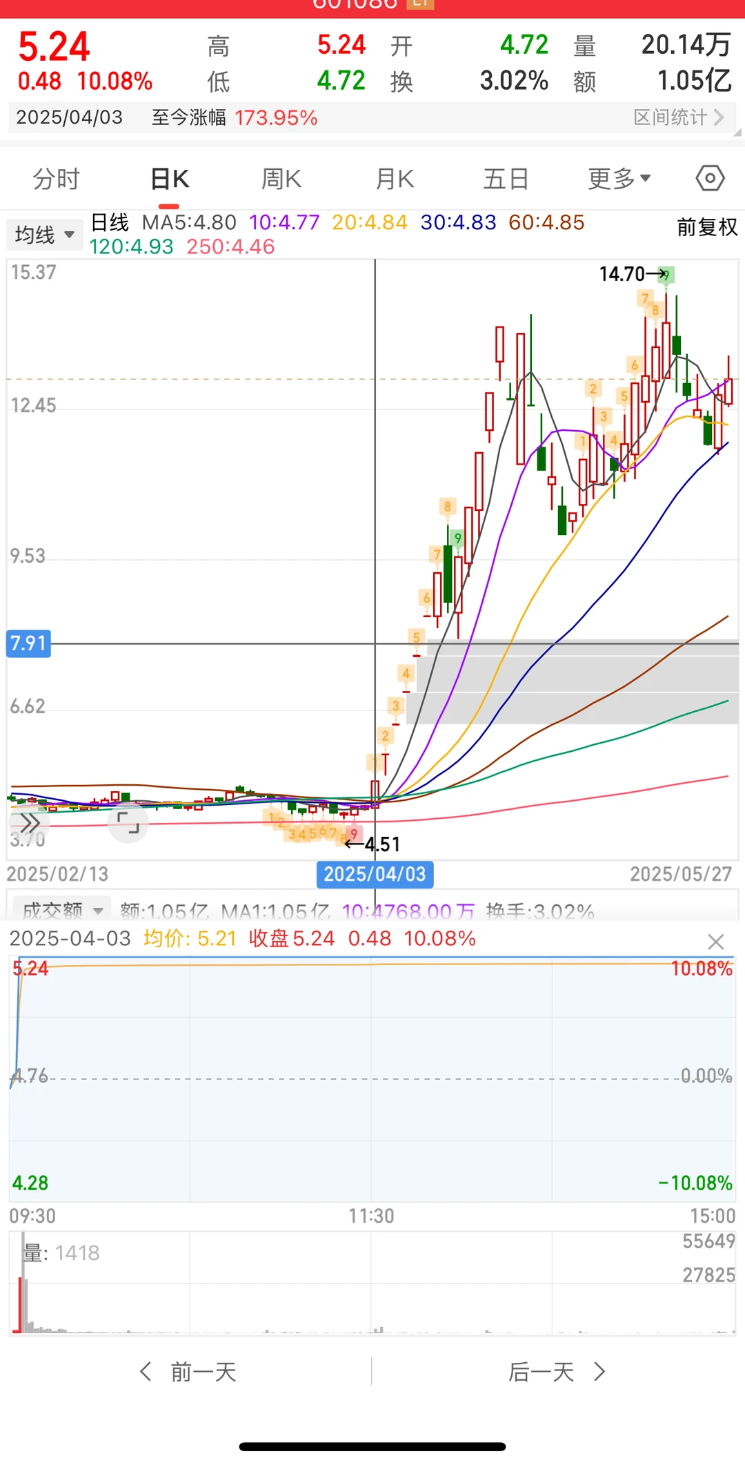 浅谈怎么打板，提高打板胜率的方法(一)