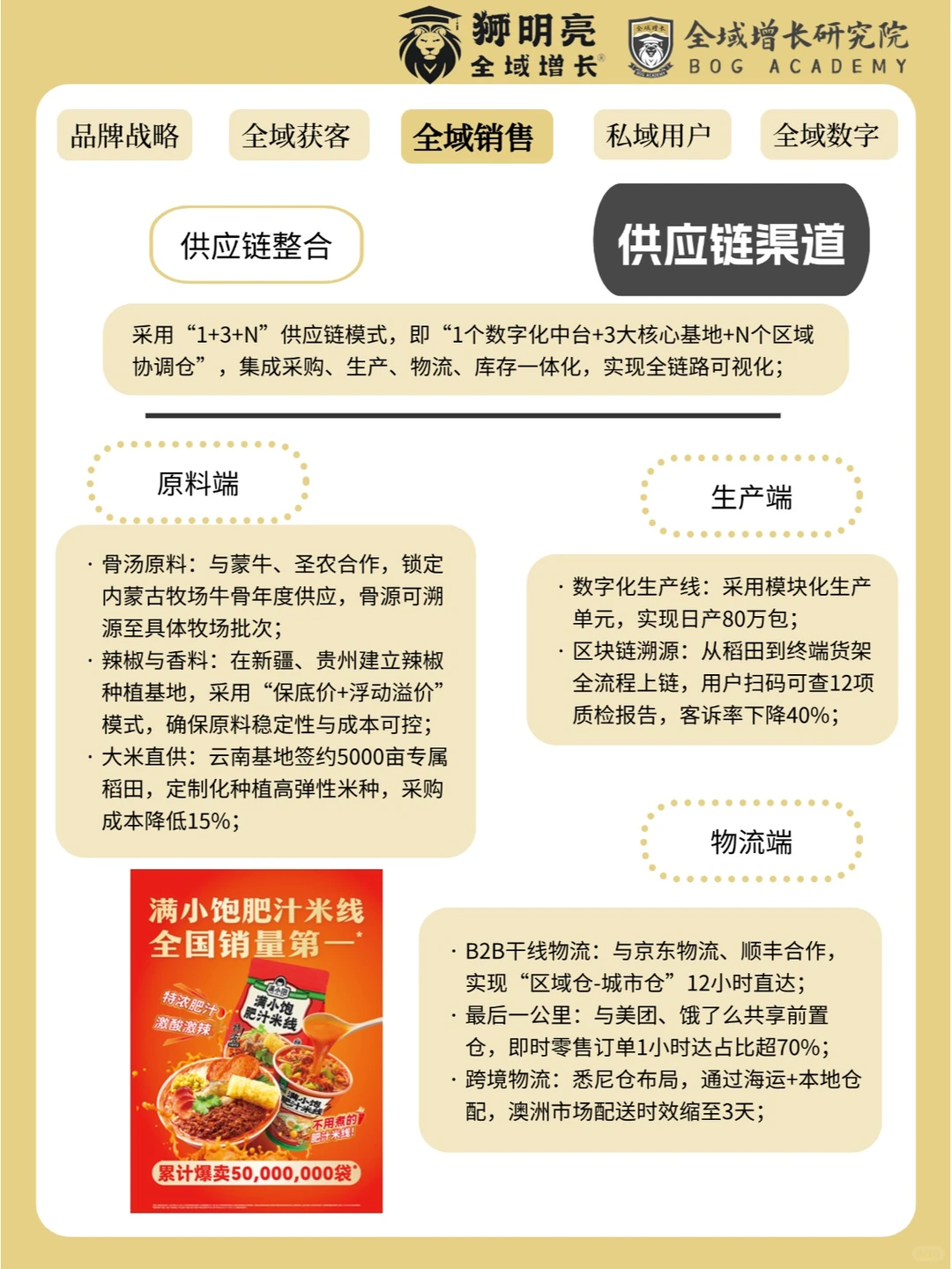 品牌案例 | 满小饱的全域增长模式分析