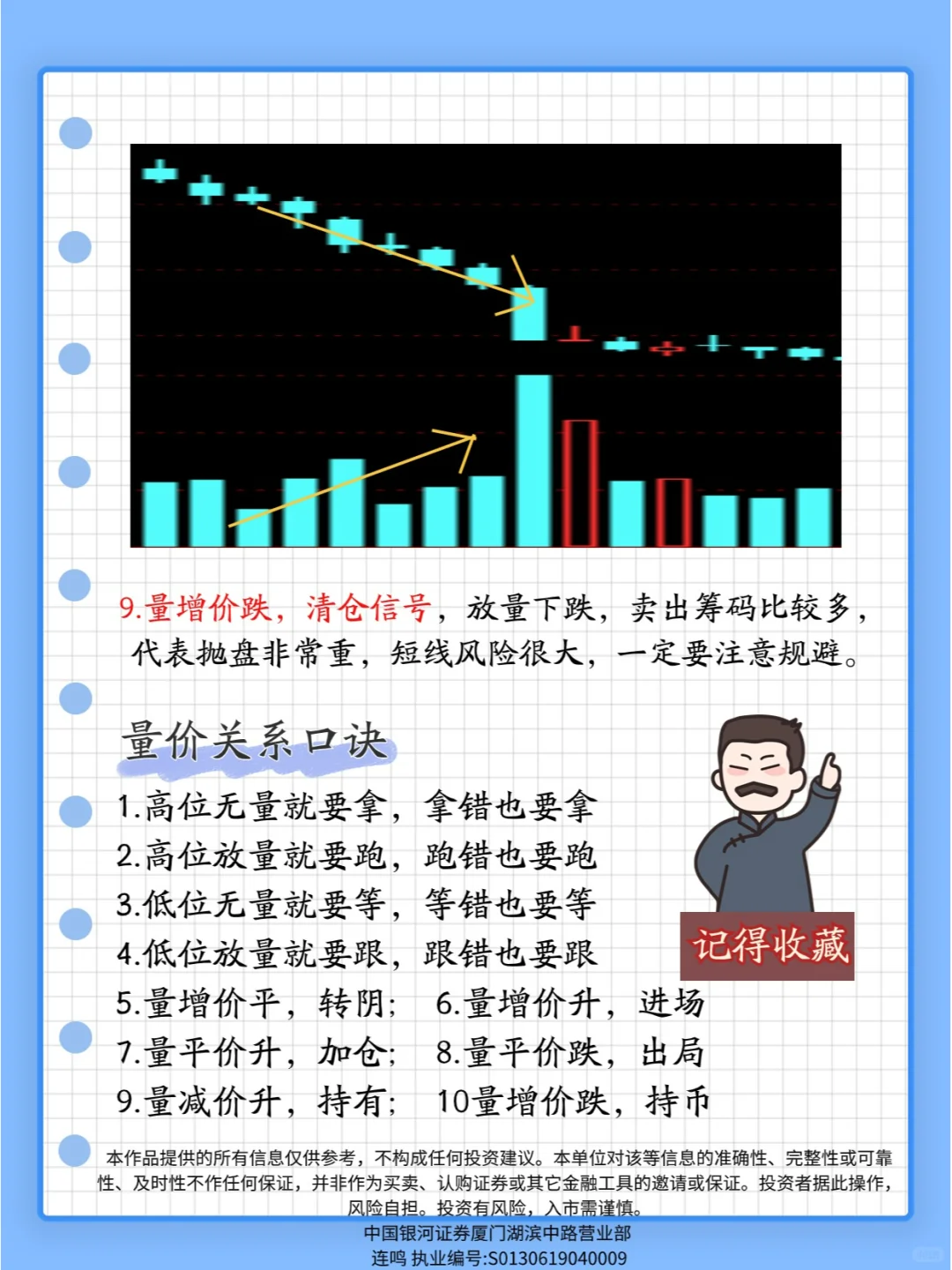 手把手教你看懂量价关系