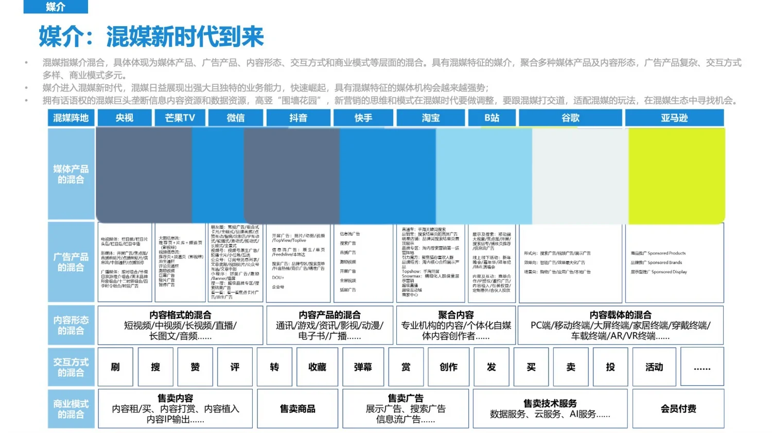 干货分享｜2025年新营销趋势发展洞察报告