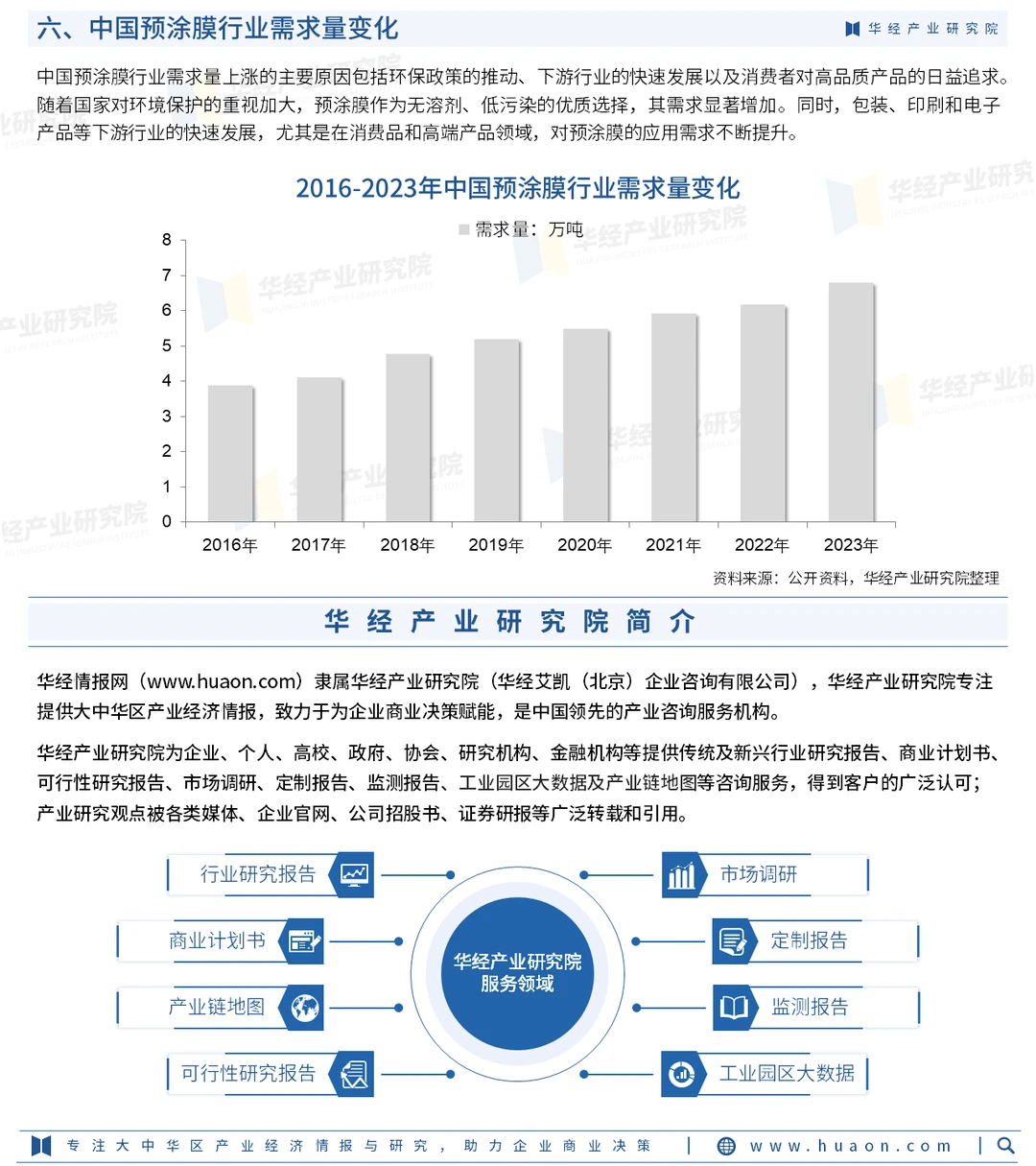 2024年中国预涂膜行业深度研究报告-华经