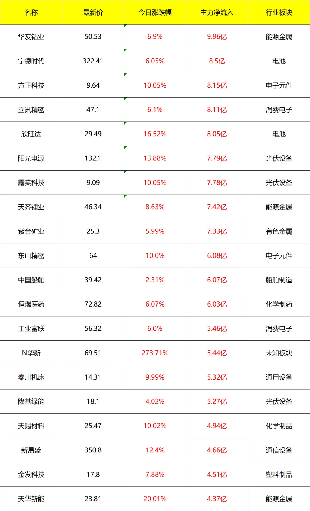 主力流入及流出_14点40分 9月5号