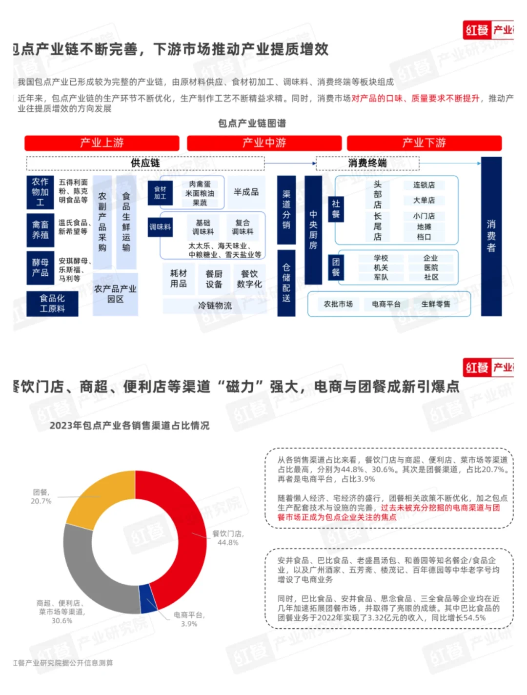 单篇研报分享|中国包点产业白皮书