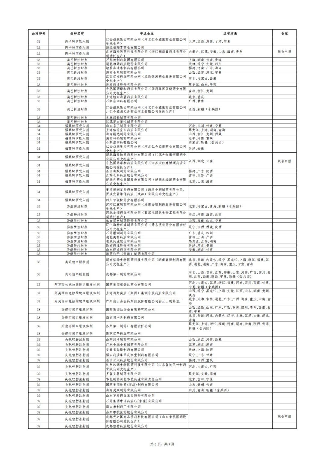 刚刚！第十一批国采，正式结果公布
