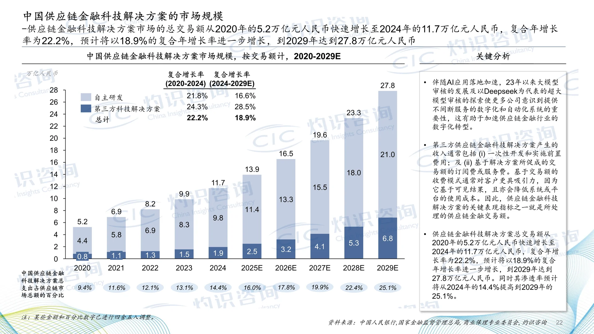 一文读懂2025中国供应链金融科技行业蓝皮书