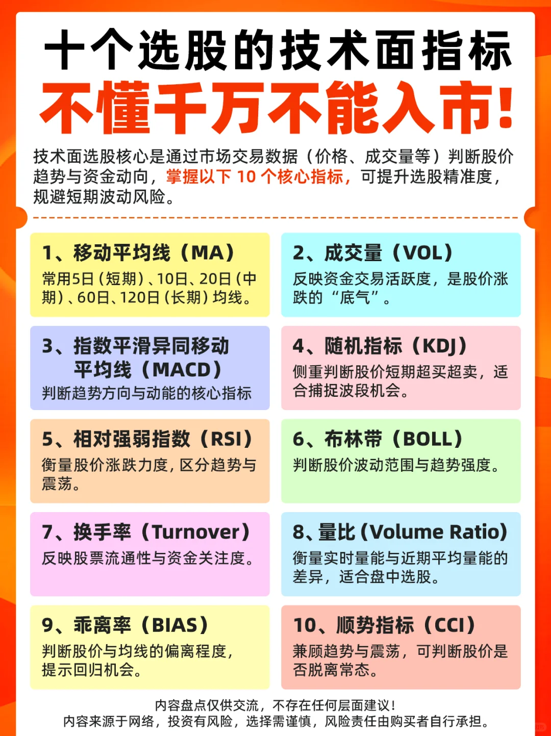 这十个技术面指标，建议收藏好慢慢看！