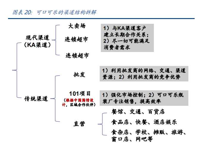 可口可乐品牌市场分析报告（7份）