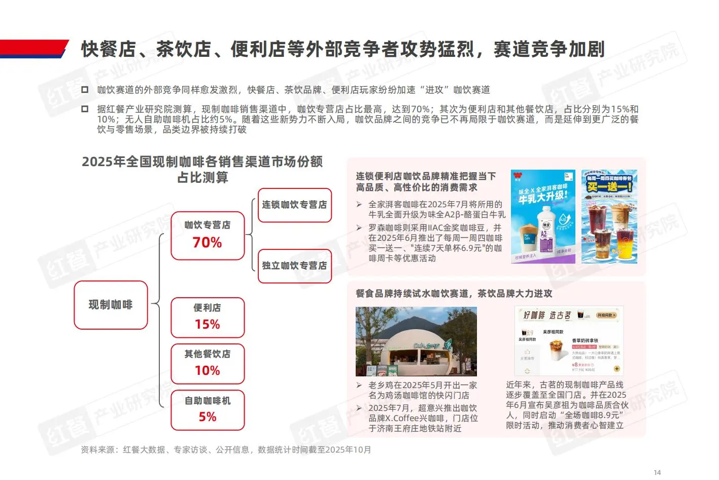 咖饮品类新机遇深度解析☕