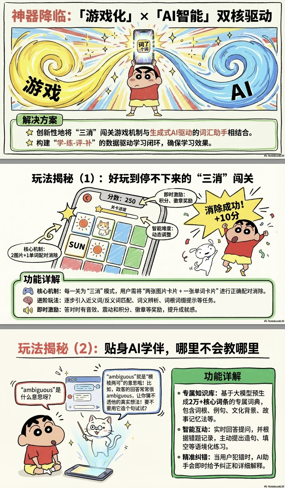 NotebookLM+香蕉，速成的商业计划书PPT