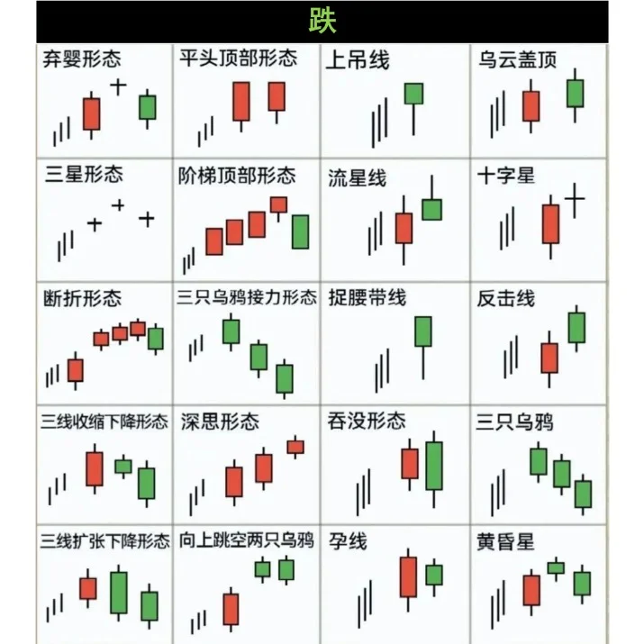 必看！看懂九大K线形态，交易告别亏损 !