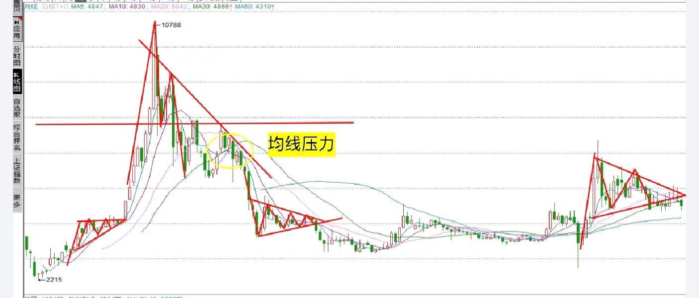 期末不挂科｜期货投资学