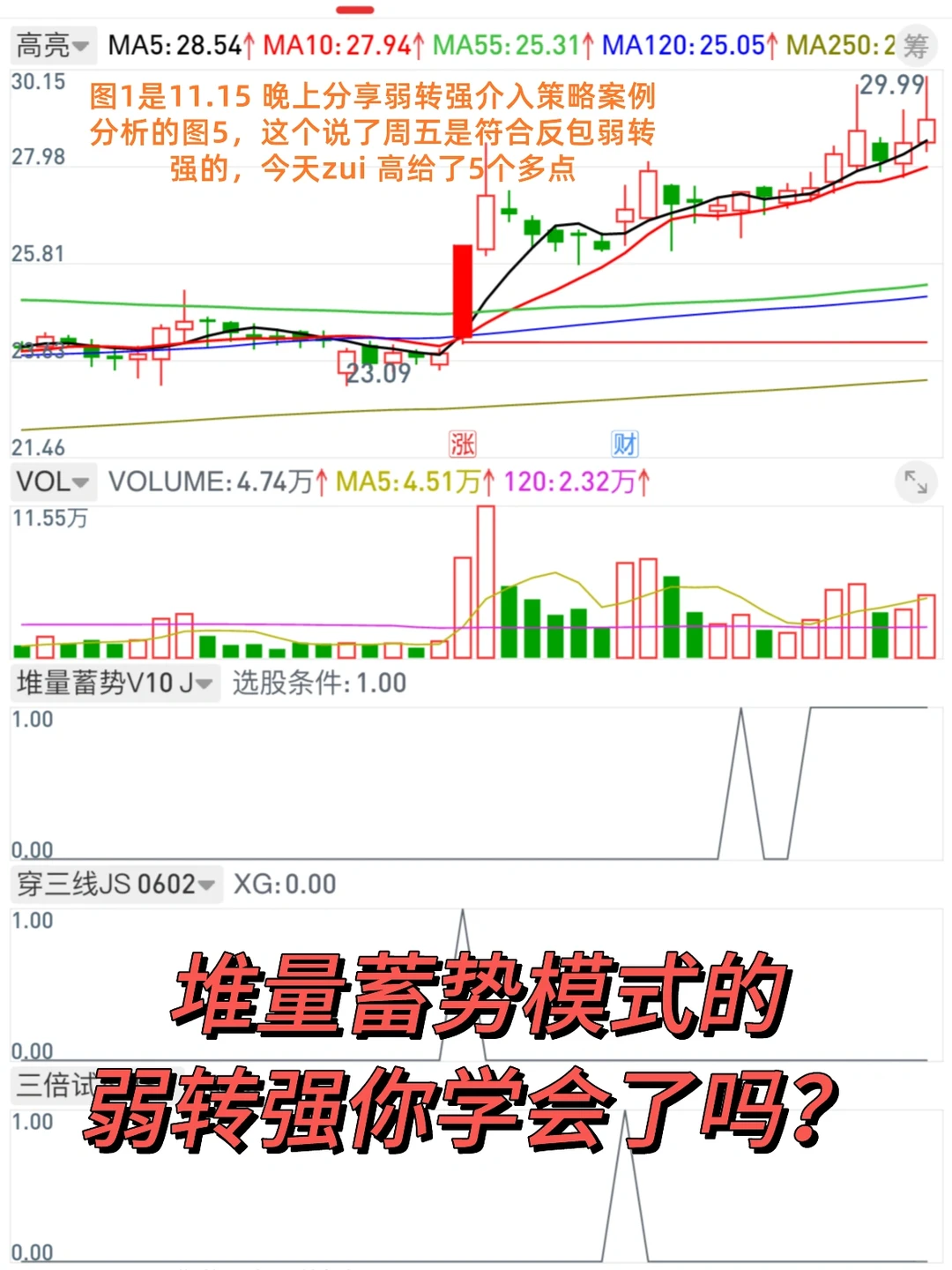 11.17 堆量蓄势模式的弱转强你掌握吗？