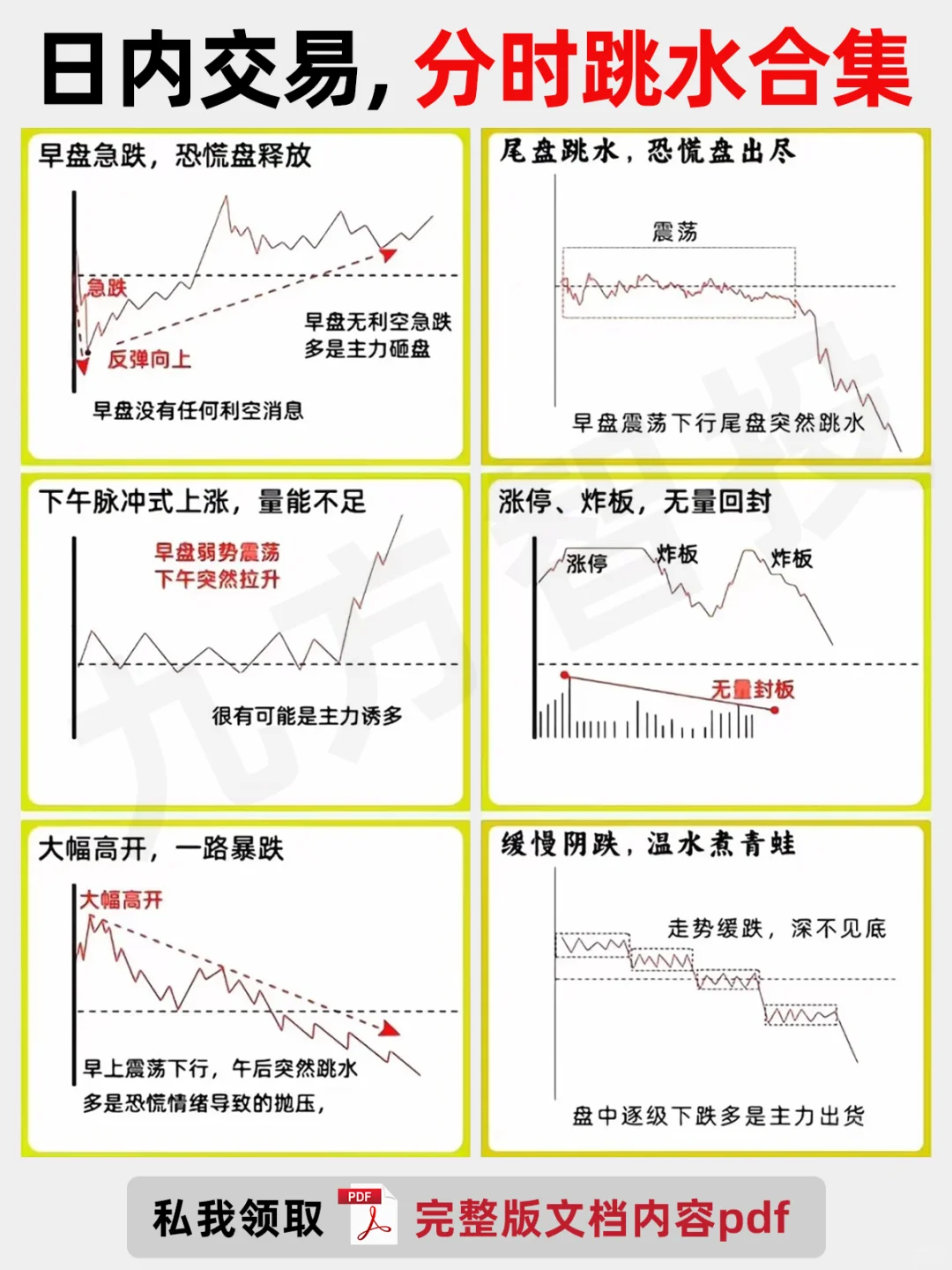42种分时形太，炒股真的太有用了