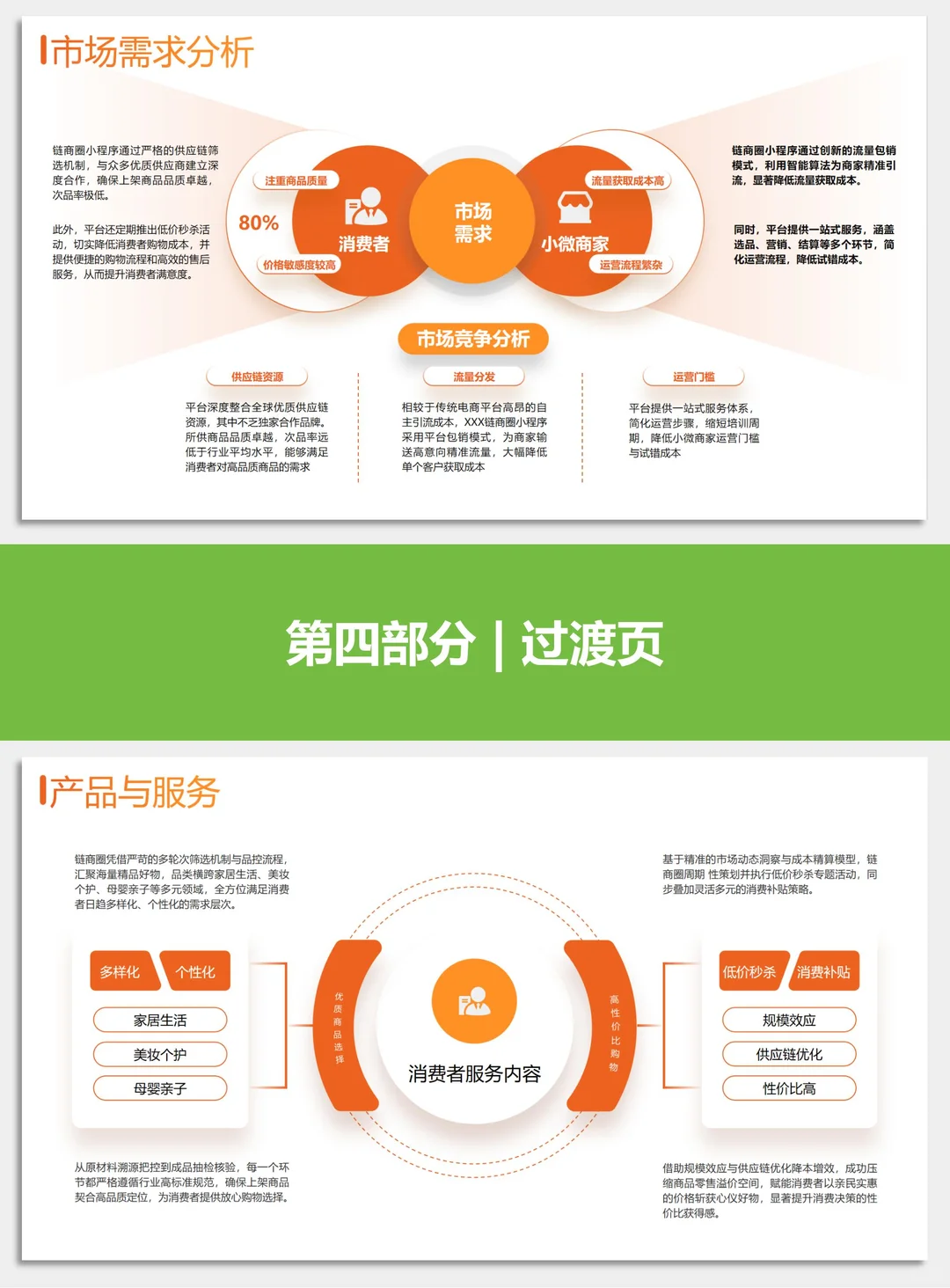 ? 300页商业汇报PPT,直接套用