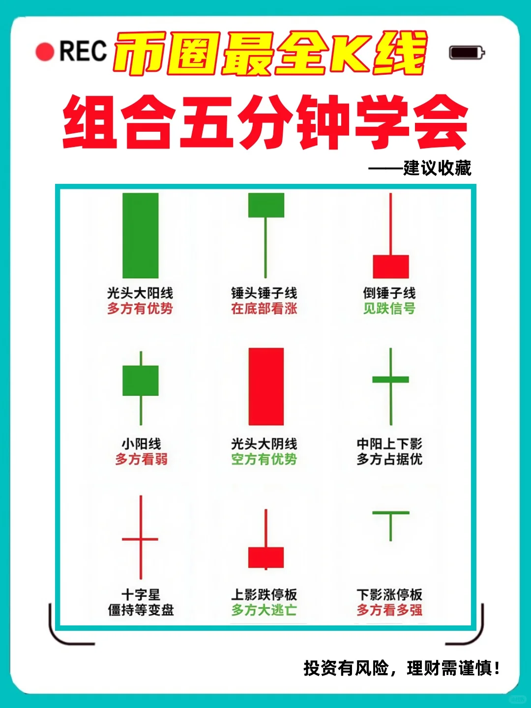 饼圈K线组合形态，小白5分钟真正学会看涨跌