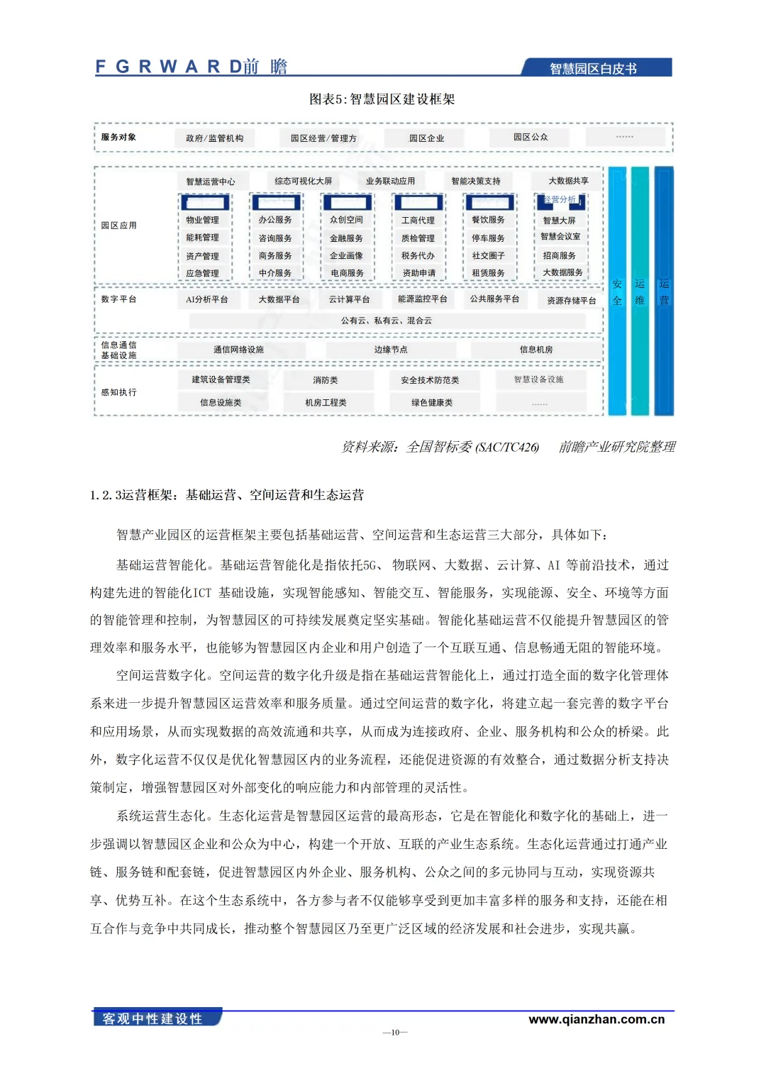 2025年中国智慧园区发展白皮书