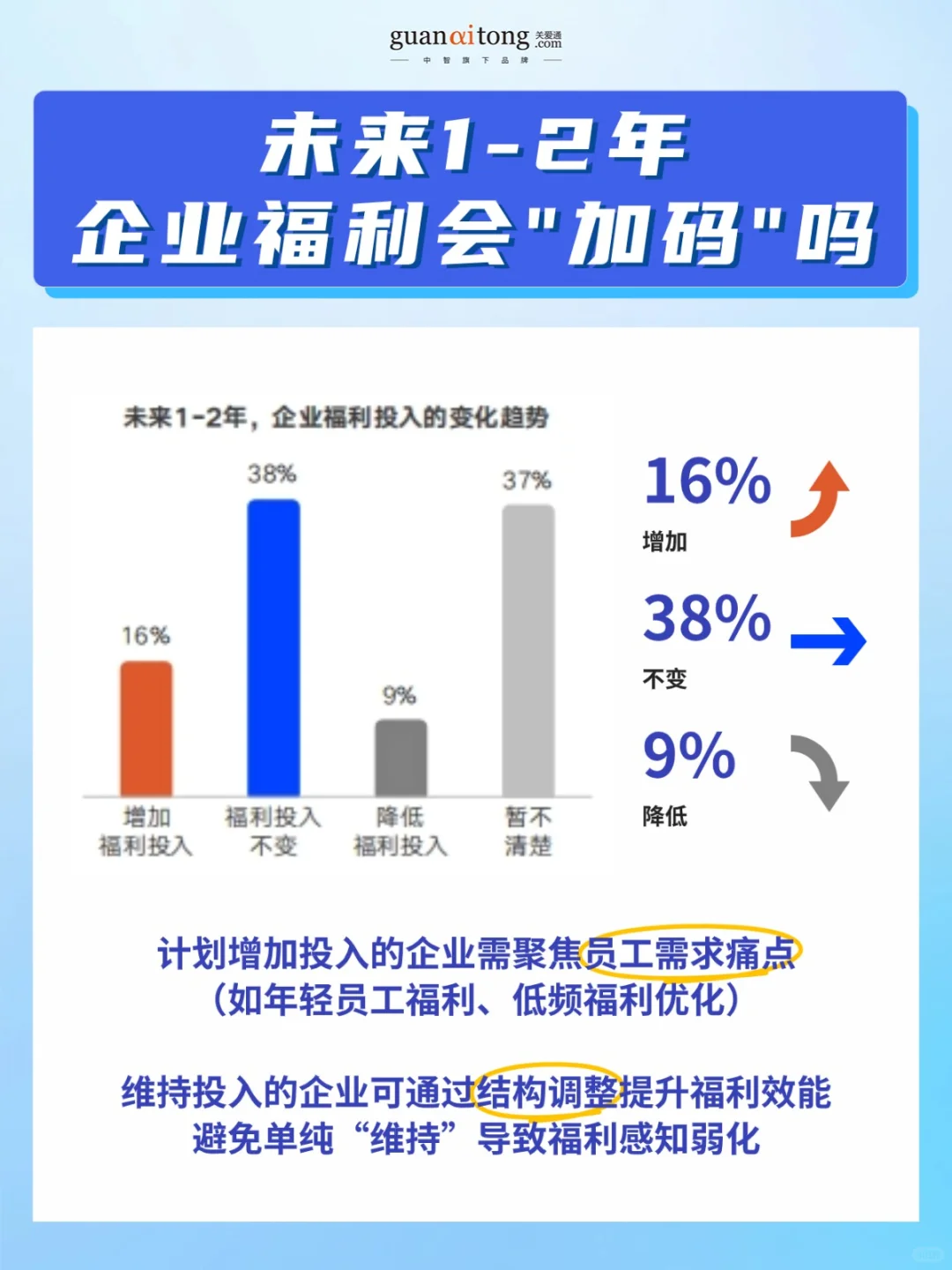 企业福利效能破局指南❗HR的数据支撑和思路