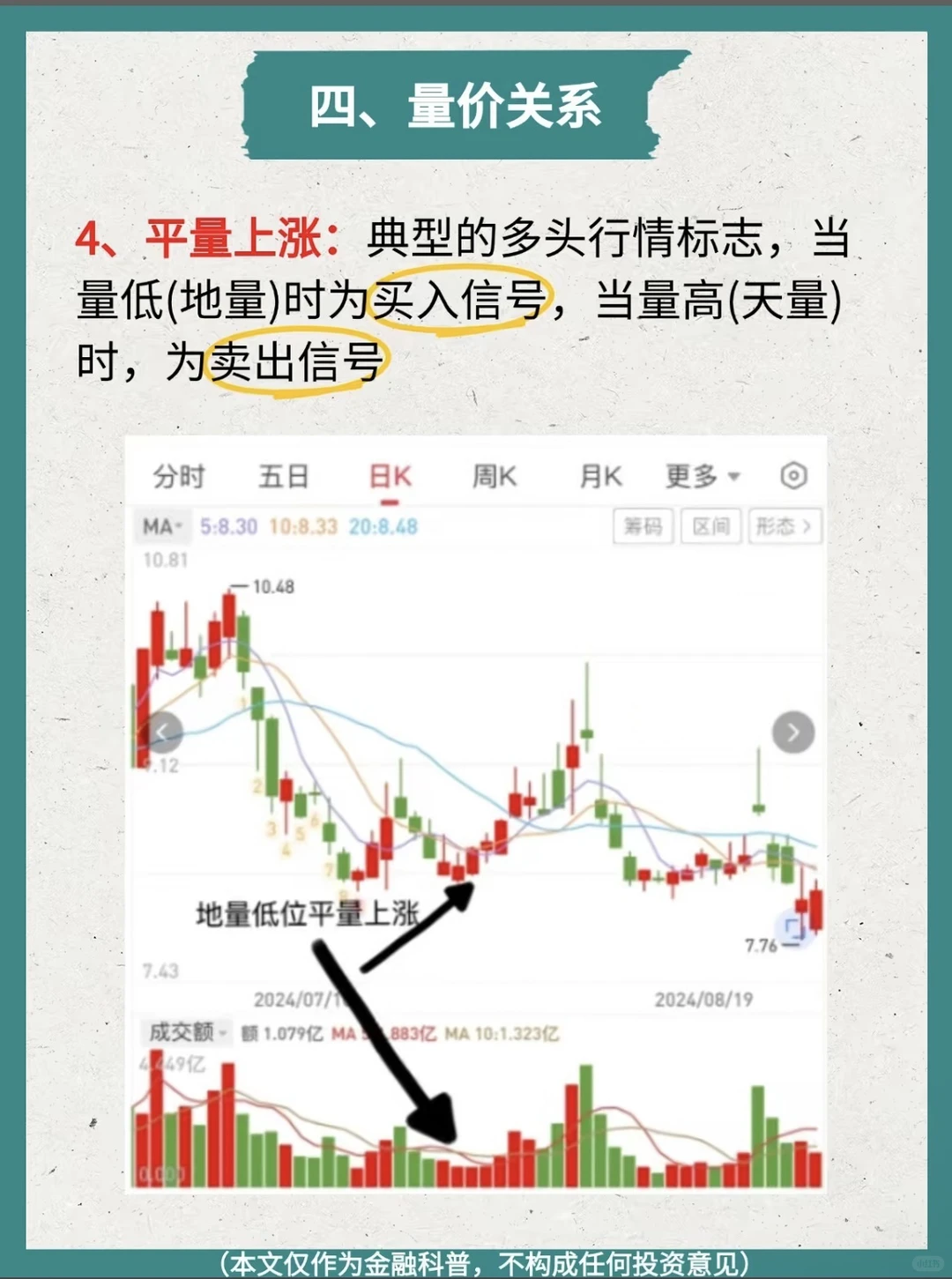 看懂成交量，小白炒股入门！