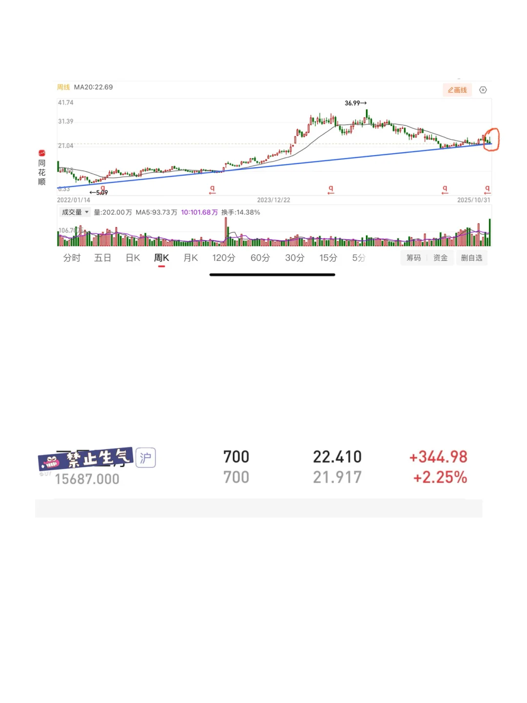 倒退法分析主力行为
