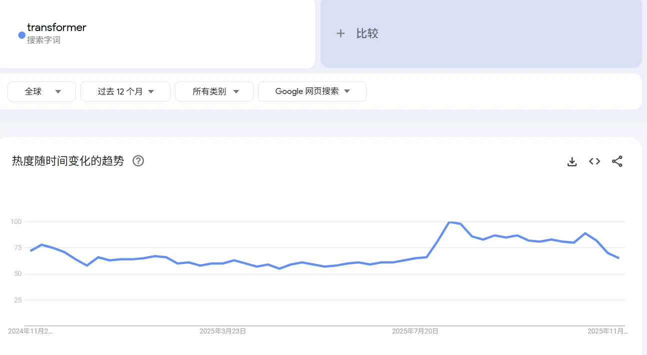 涨幅138%?年销33亿❗️中国制走向全球