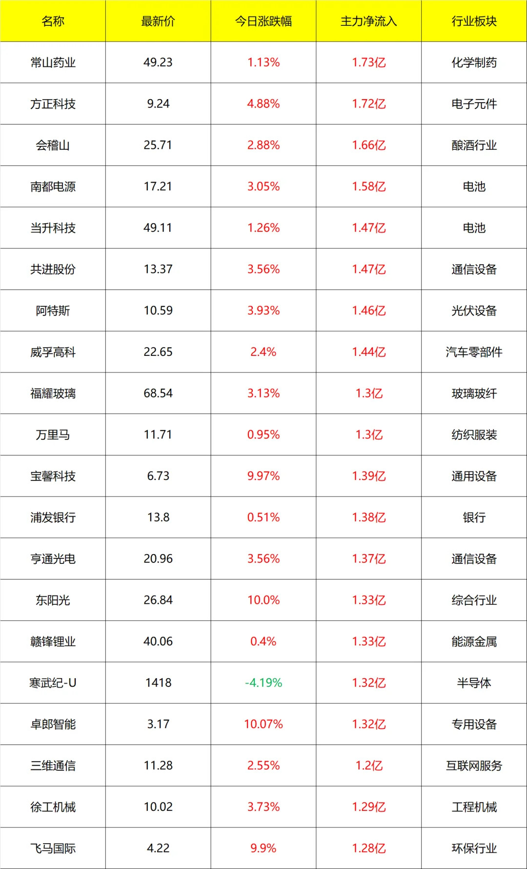 主力流入及流出_14点40分 9月3号