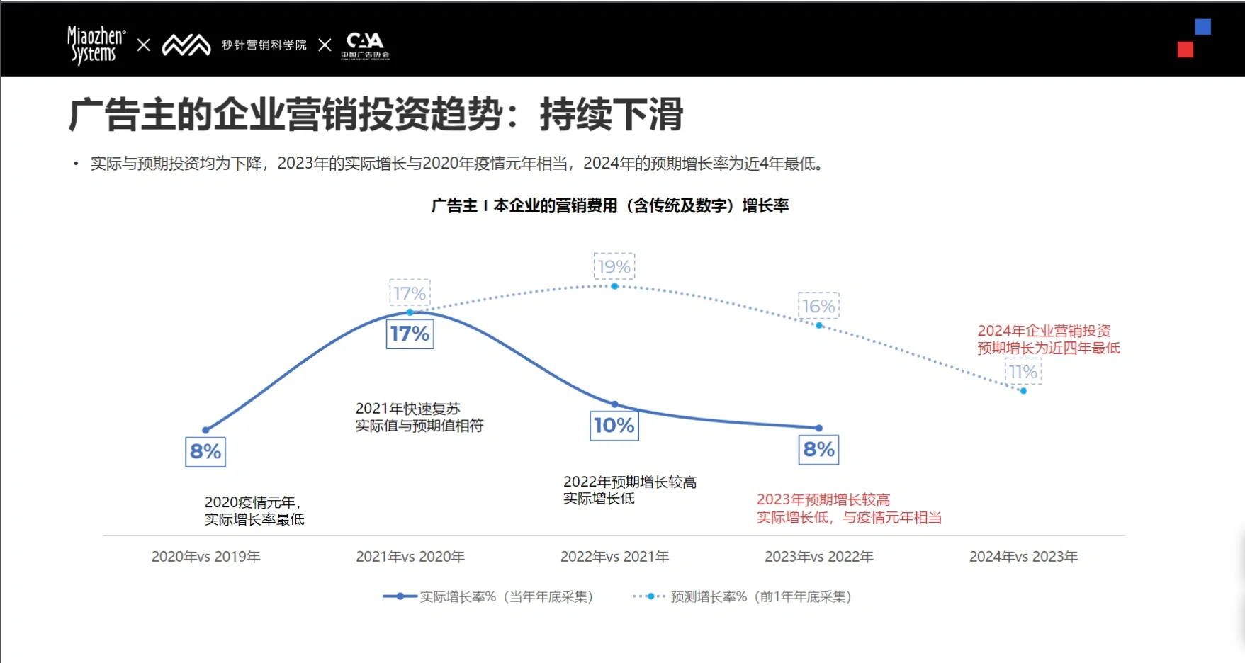 156页报告｜2024 Social & KOL 营销趋势报