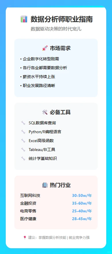 ?未来五年最吃香工作