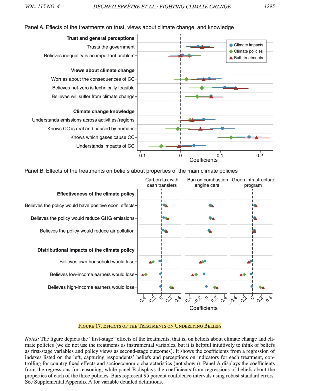 AER｜公众对气候政策的态度-全文结果可视化