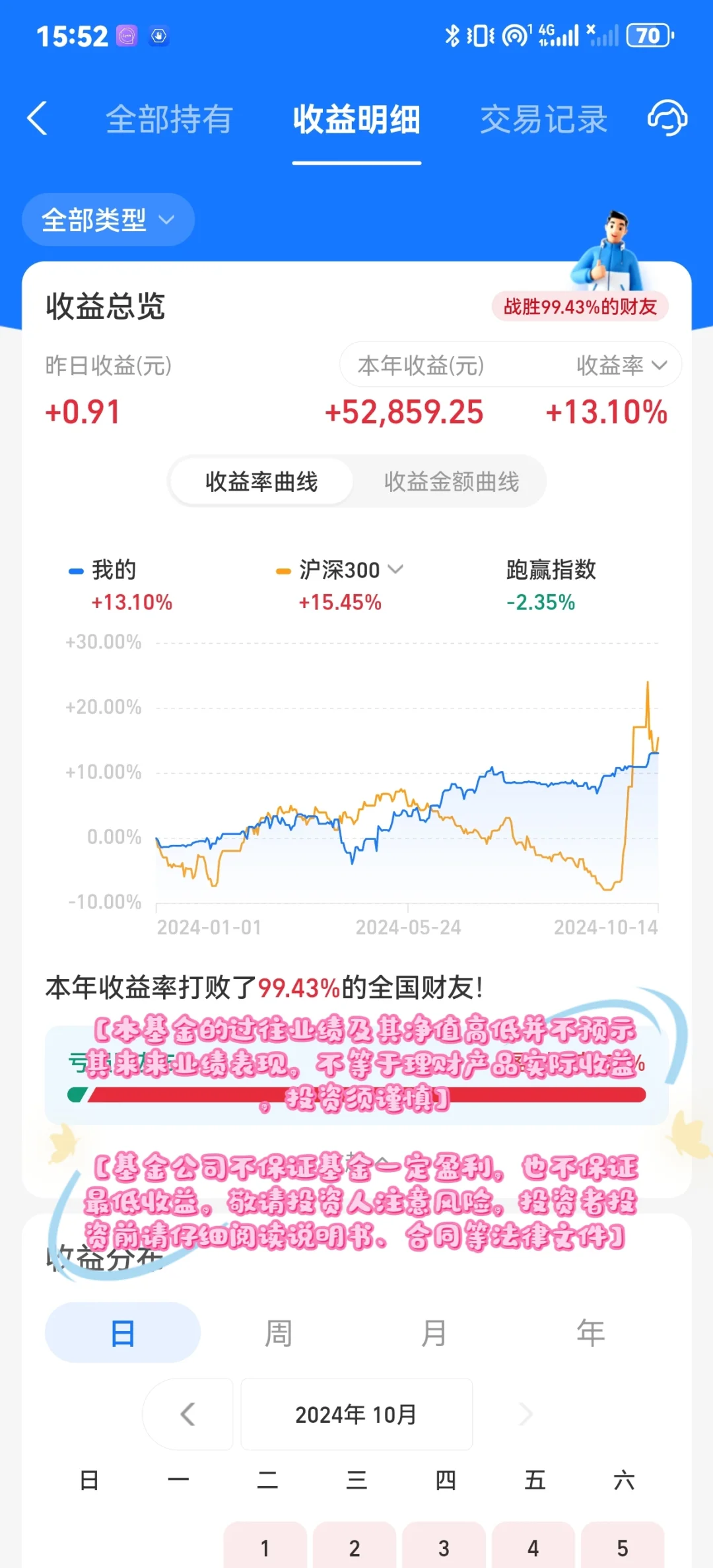波段操作与定投结合