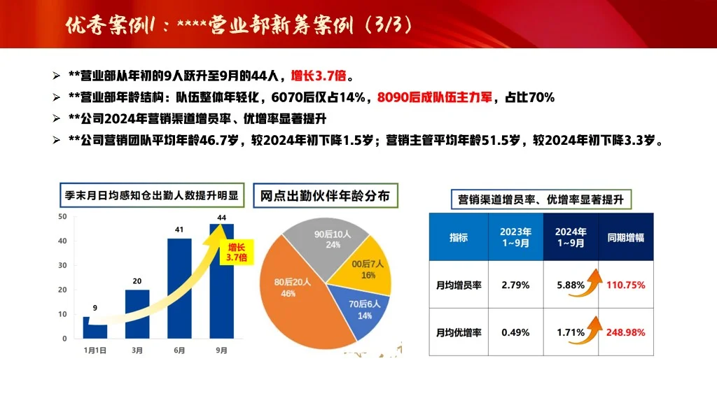 未来展望：构建可持续发展生态保险PPT