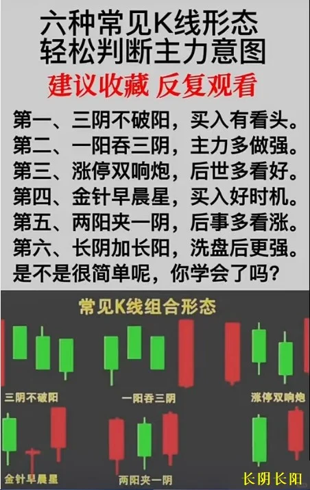 千万别错过了这些K线组合图