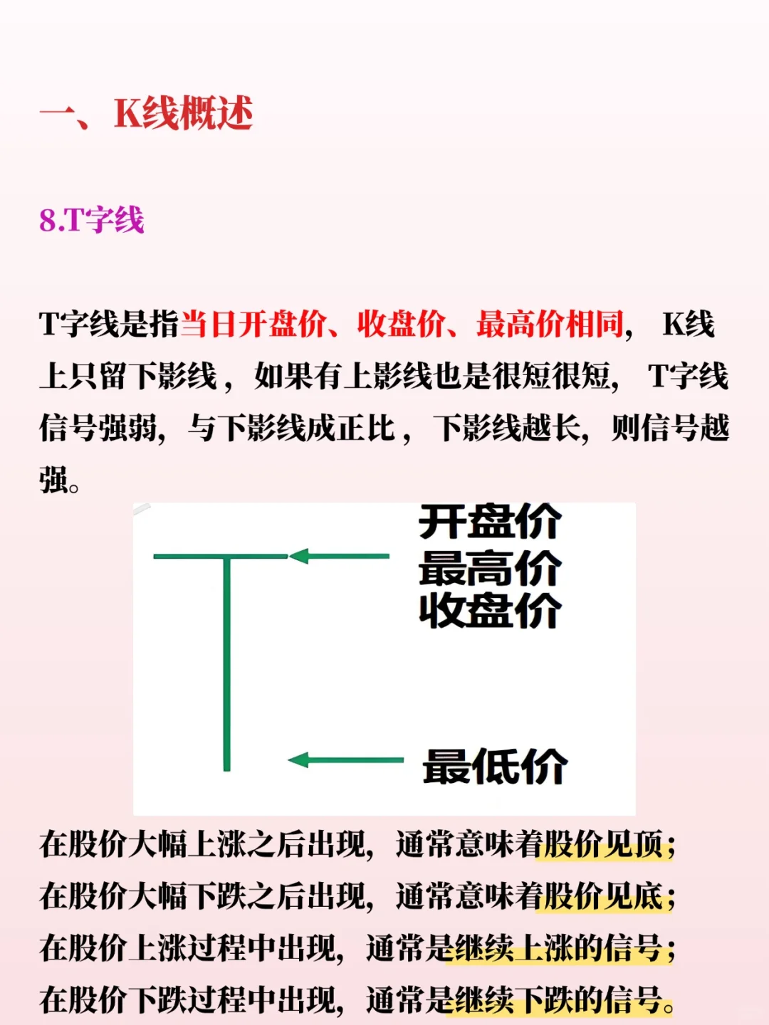 一分钟学会K线，新手小白必看！