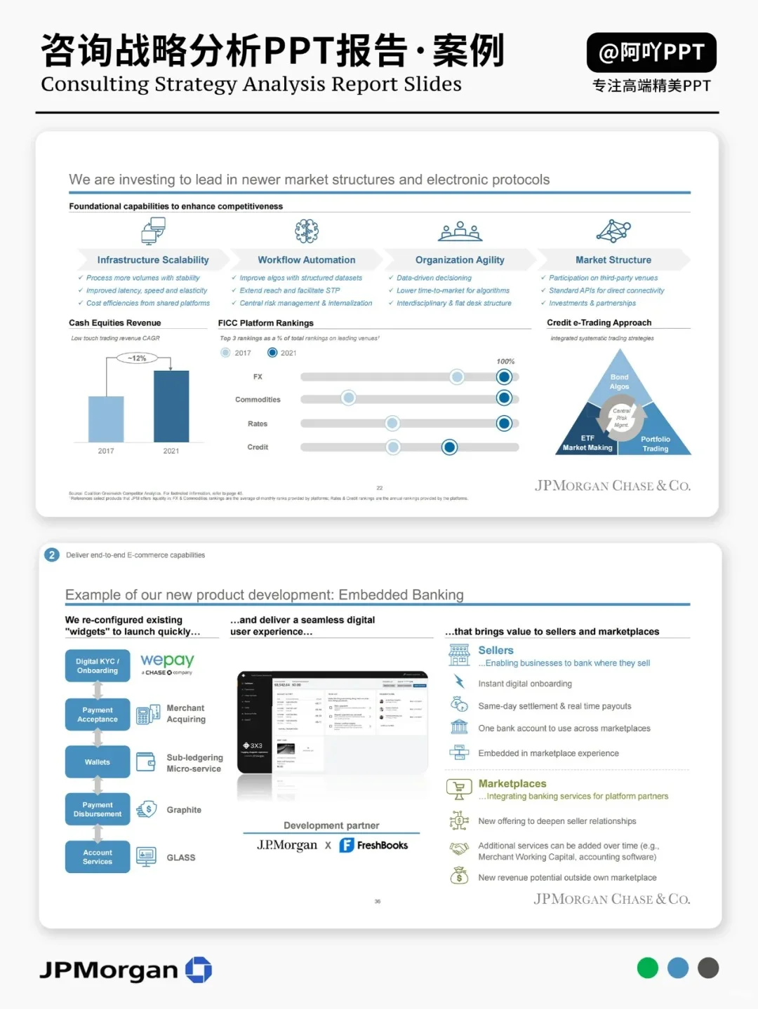 ?摩根大通公司全解析+战略分析PPT模型
