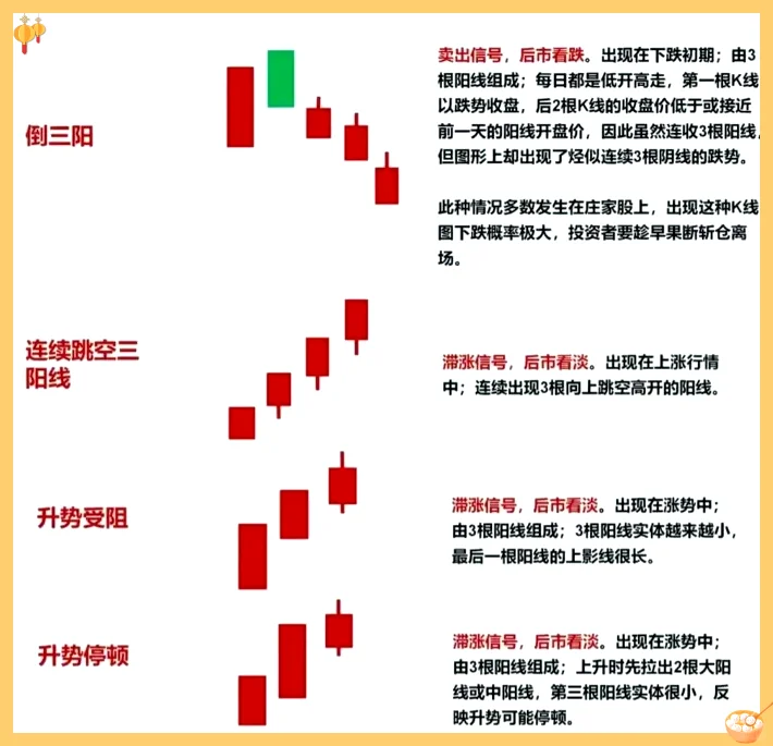 高级K线组合图解
