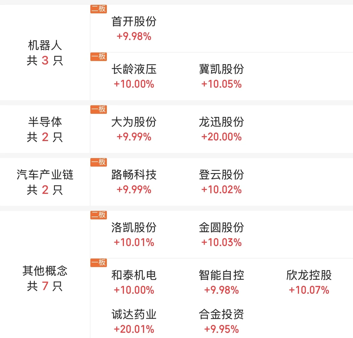 11月18日大?️涨停板分享