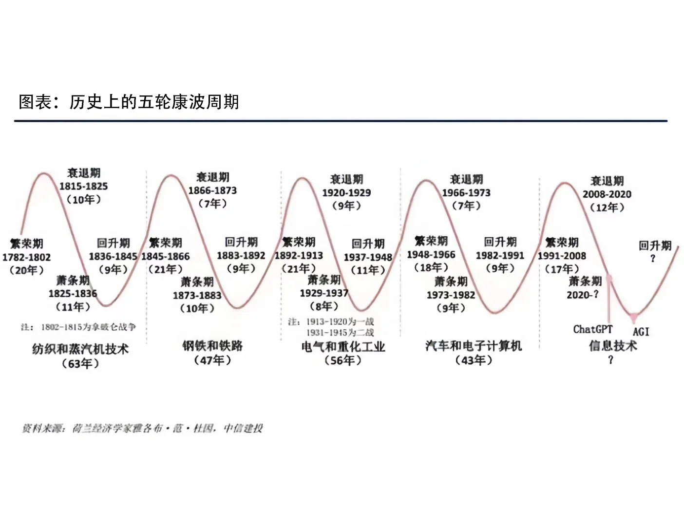 经济有周期，人无再少年???
