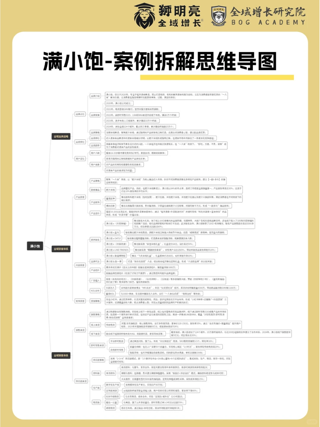 品牌案例 | 满小饱的全域增长模式分析