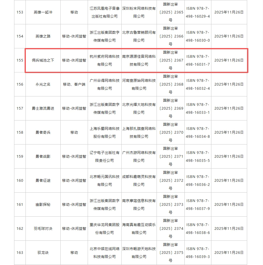2025年11月国产网络游戏版号下发，178个！