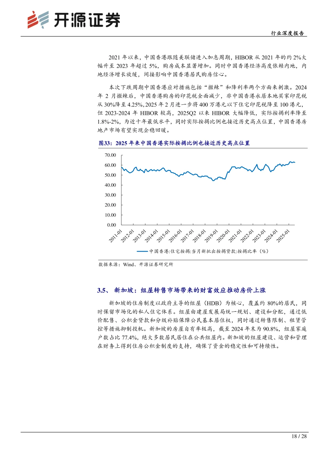 房地产行业深度报告