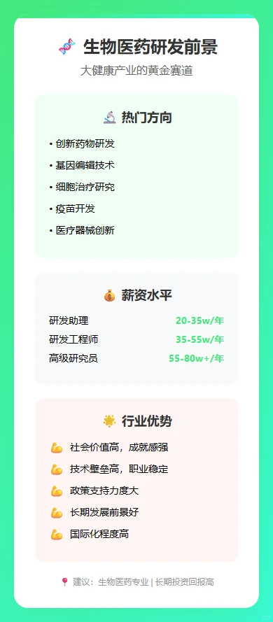 ?未来五年最吃香工作