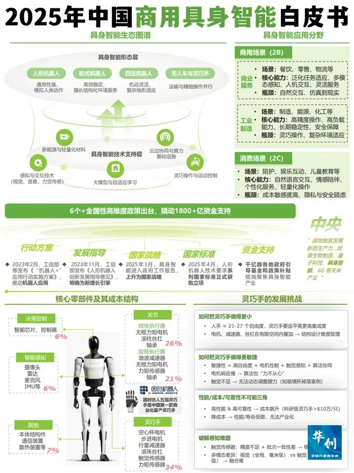 ? 2025具身智能白皮书，四大趋势抢先看！